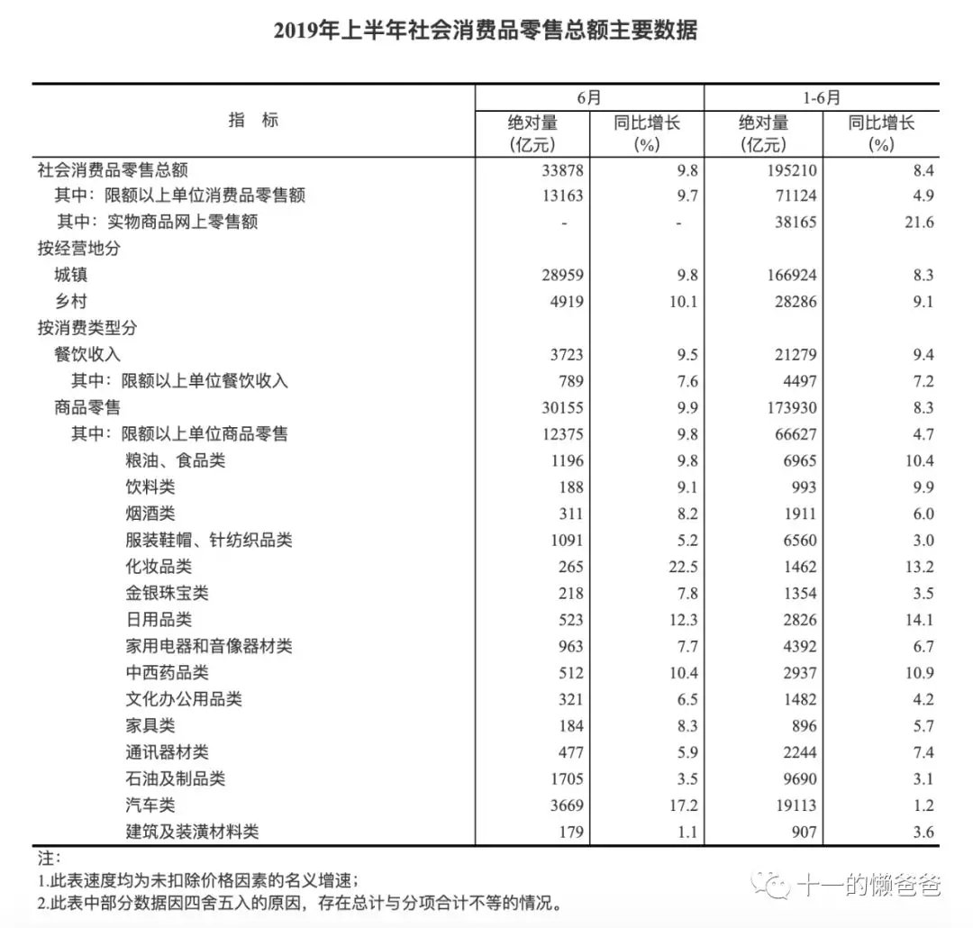 来源：国家统计局官方网站