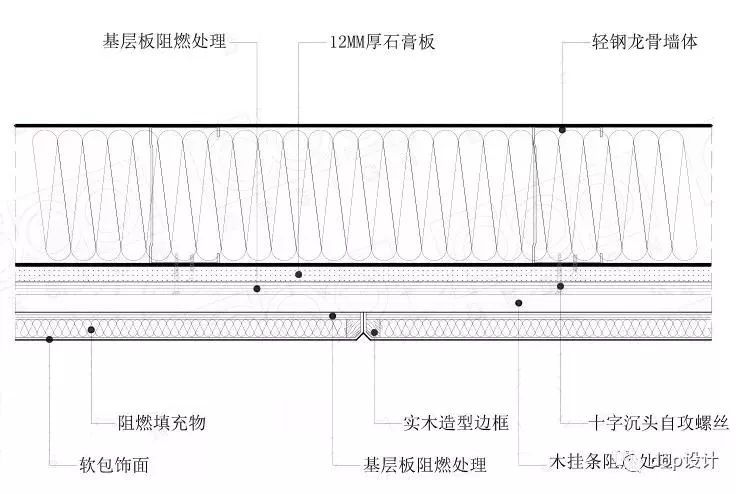 轻质隔墙软包节点图