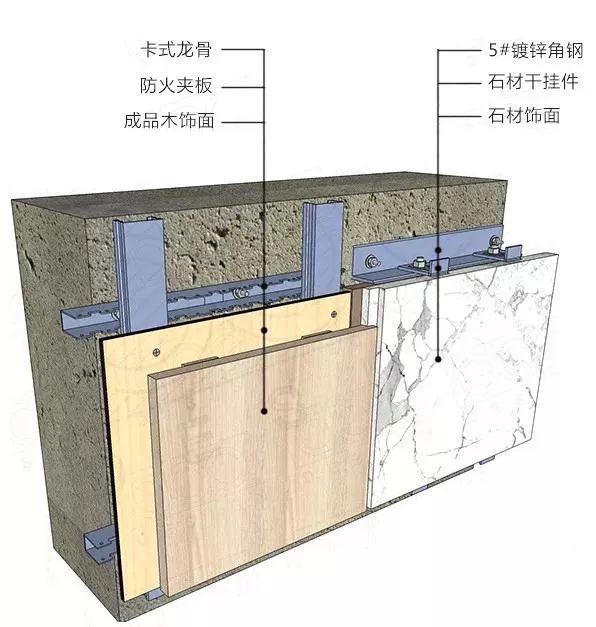 石材与木饰面收口三维节点图