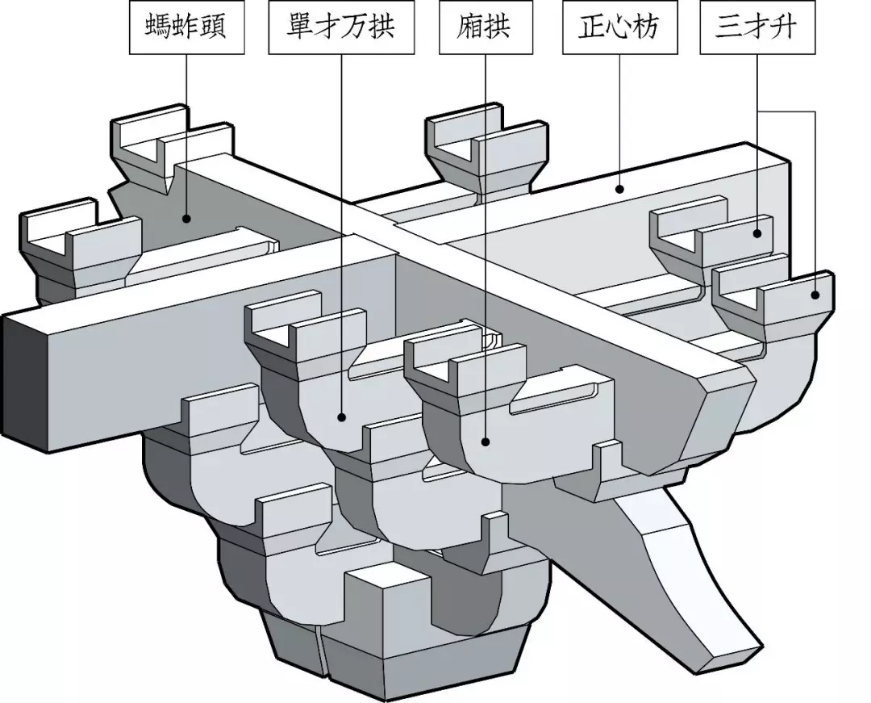 第四层