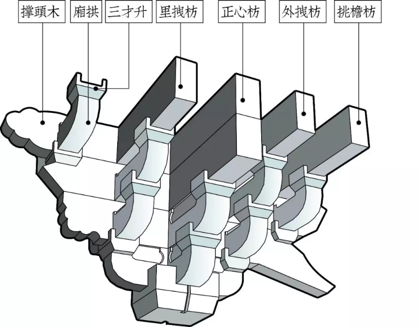 第五层