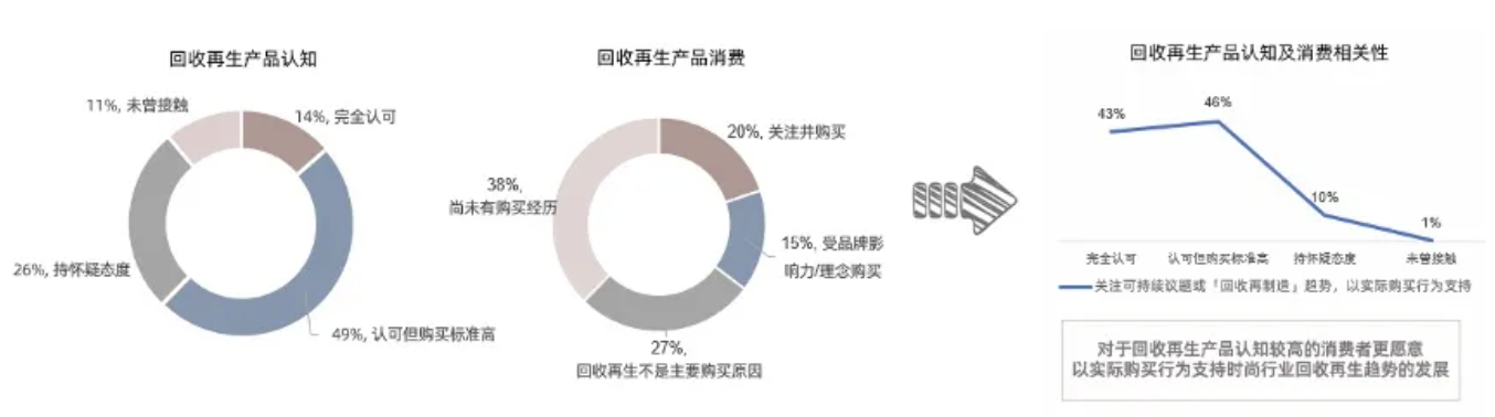 品牌年轻化策略